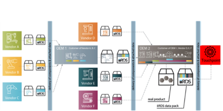 illustration of a documentation supply chain